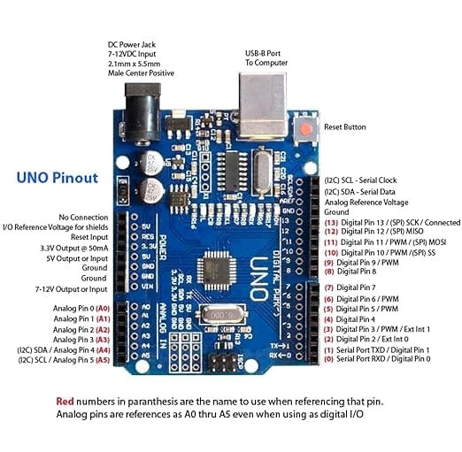 UNO R3 CH340G development board with ATMEGA328P (SMD) microcontroller chip UNO R3 CH340G development board with ATMEGA328P (SMD) microcontroller chip - Image 3