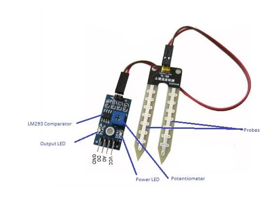 Soil Moisture Sensor Module Soil Moisture Sensor Module - Image 4